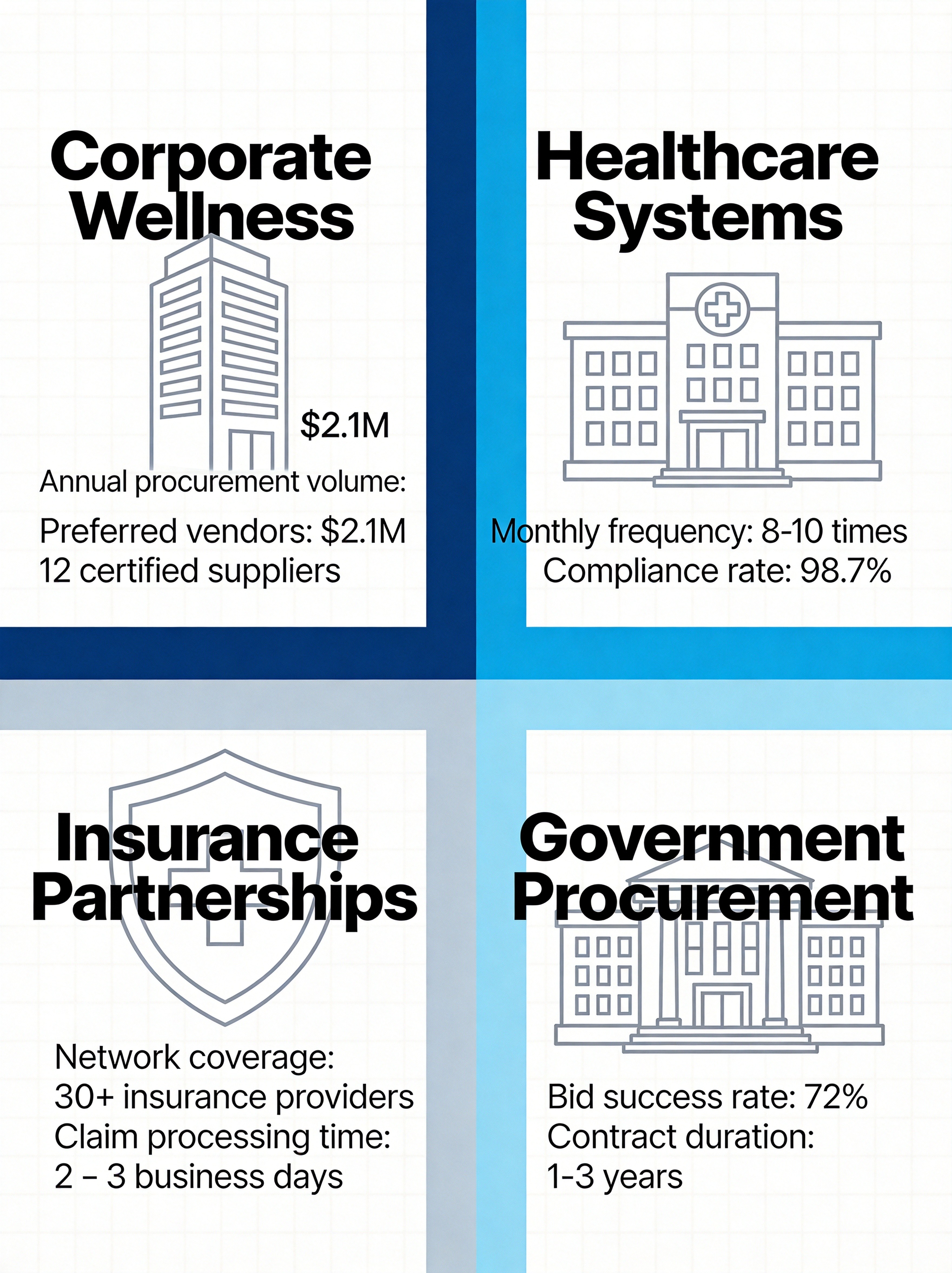 B2B Procurement Channels for Mental Health Wearables - Corporate Healthcare Insurance Government