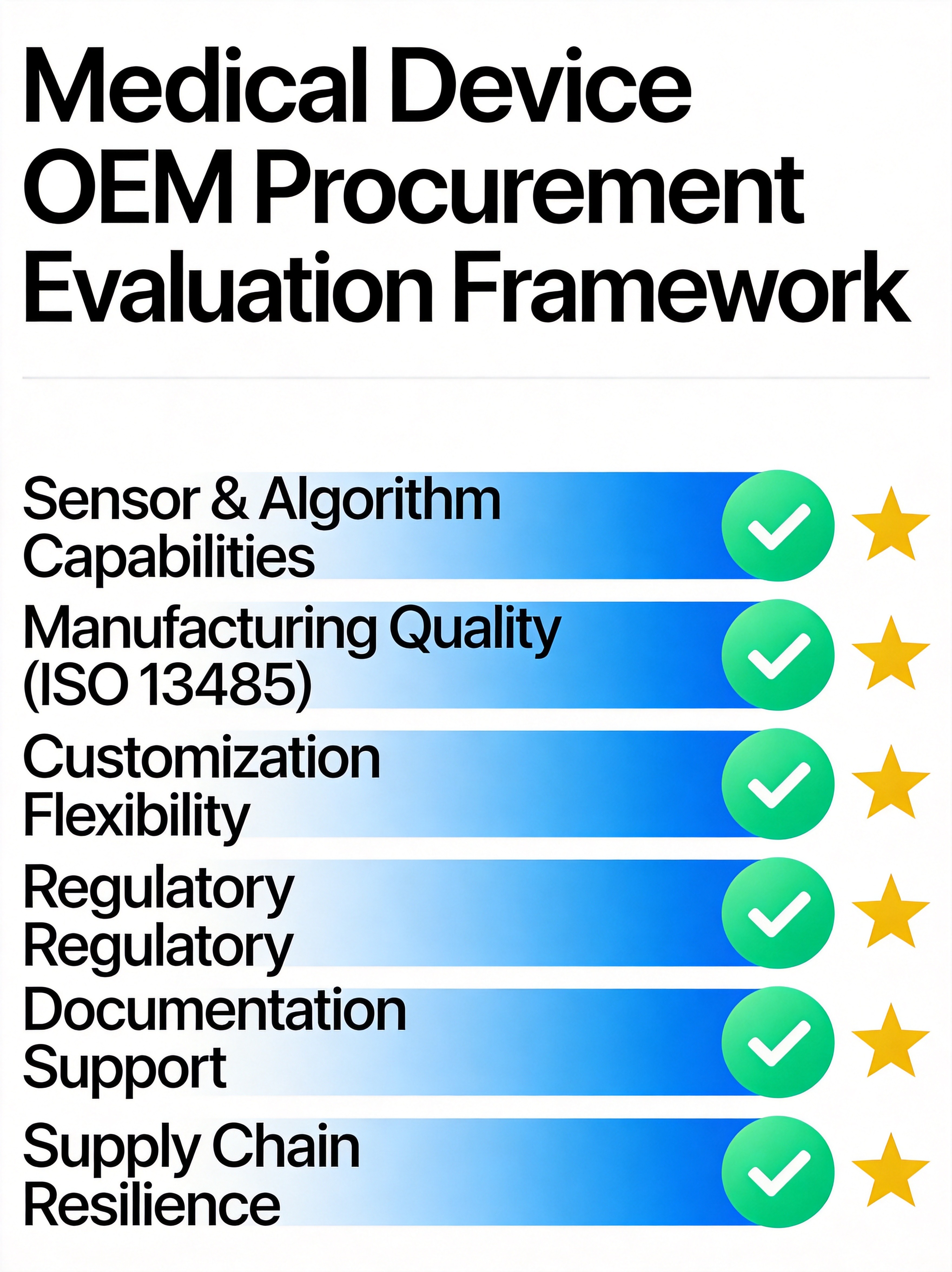 OEM Partner Evaluation Checklist for Mental Health Wearables - Quality Scale Regulatory Support