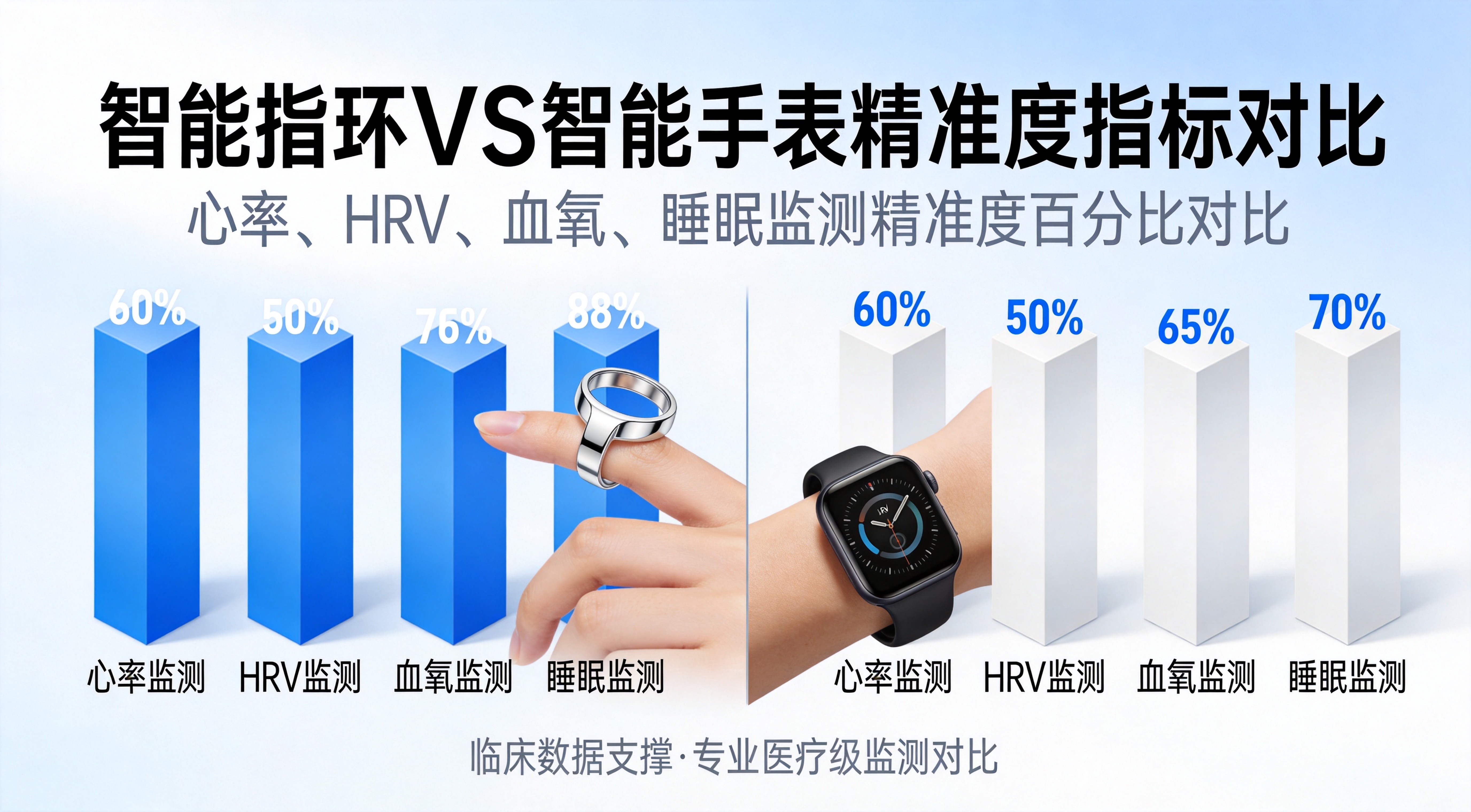 Smart Ring vs Smart Watch Accuracy Comparison Chart
