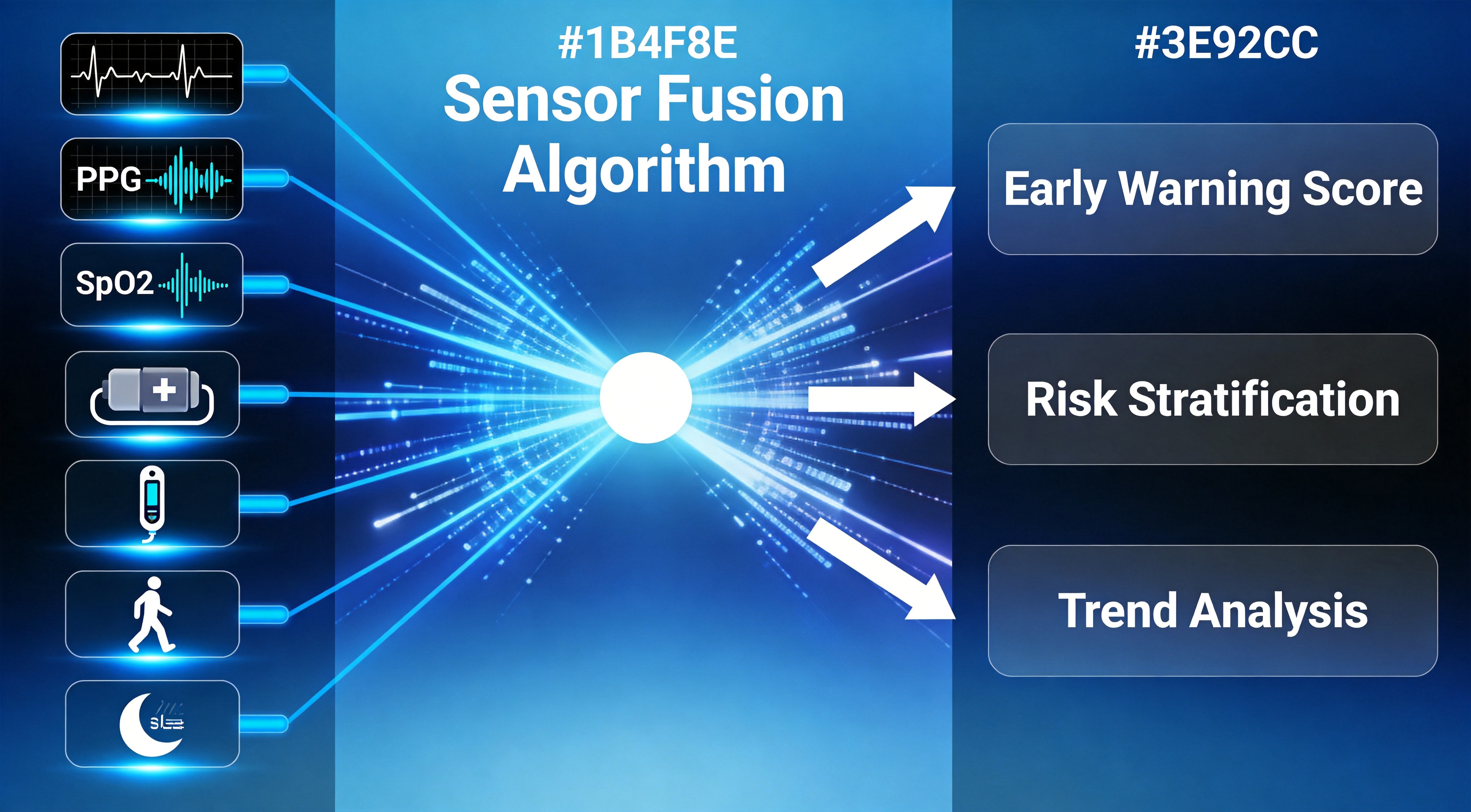 Sensor Fusion Architecture - 7 Sensors to Clinical Insights