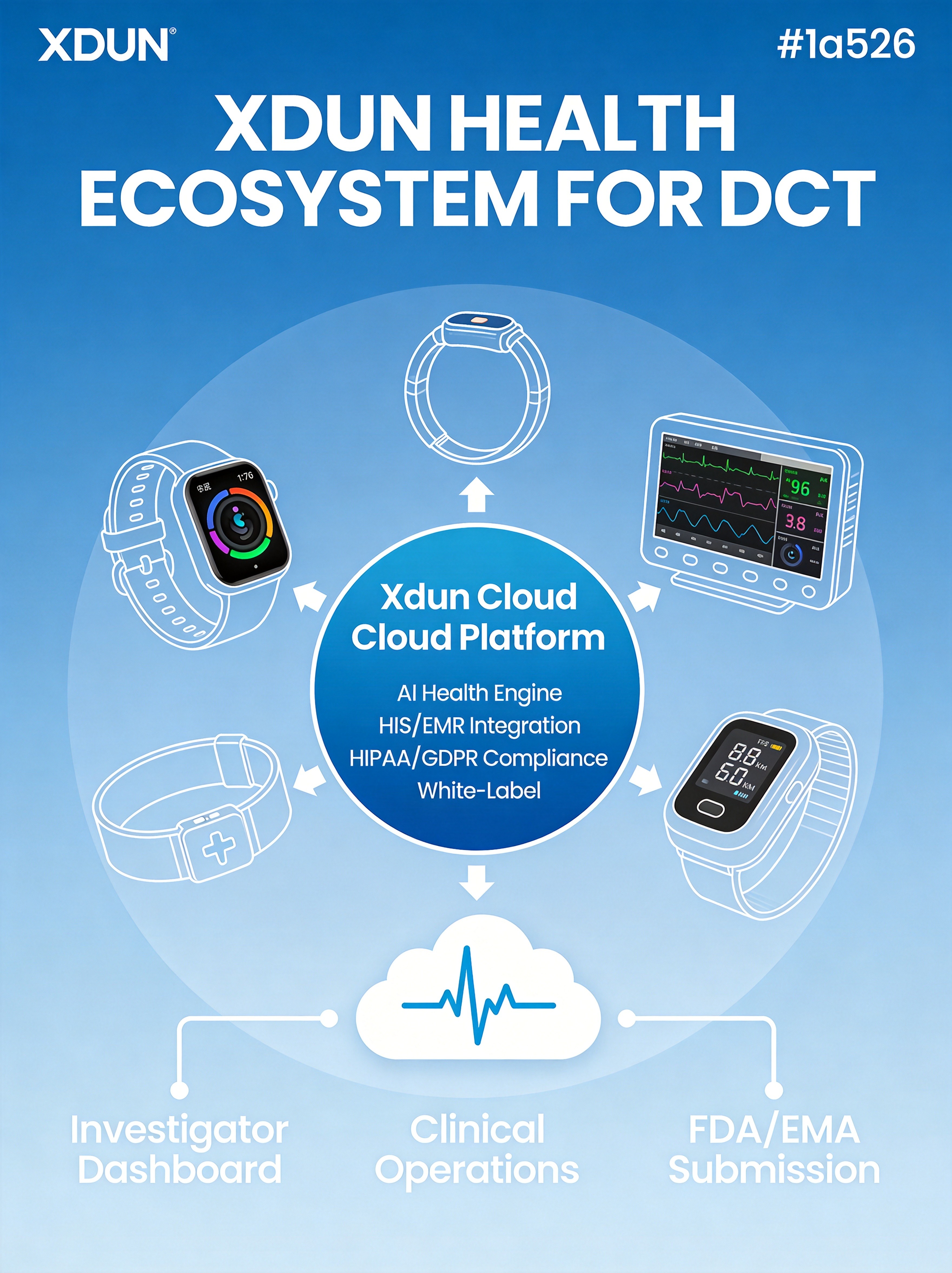 Xdun Health Ecosystem for Decentralized Clinical Trials
