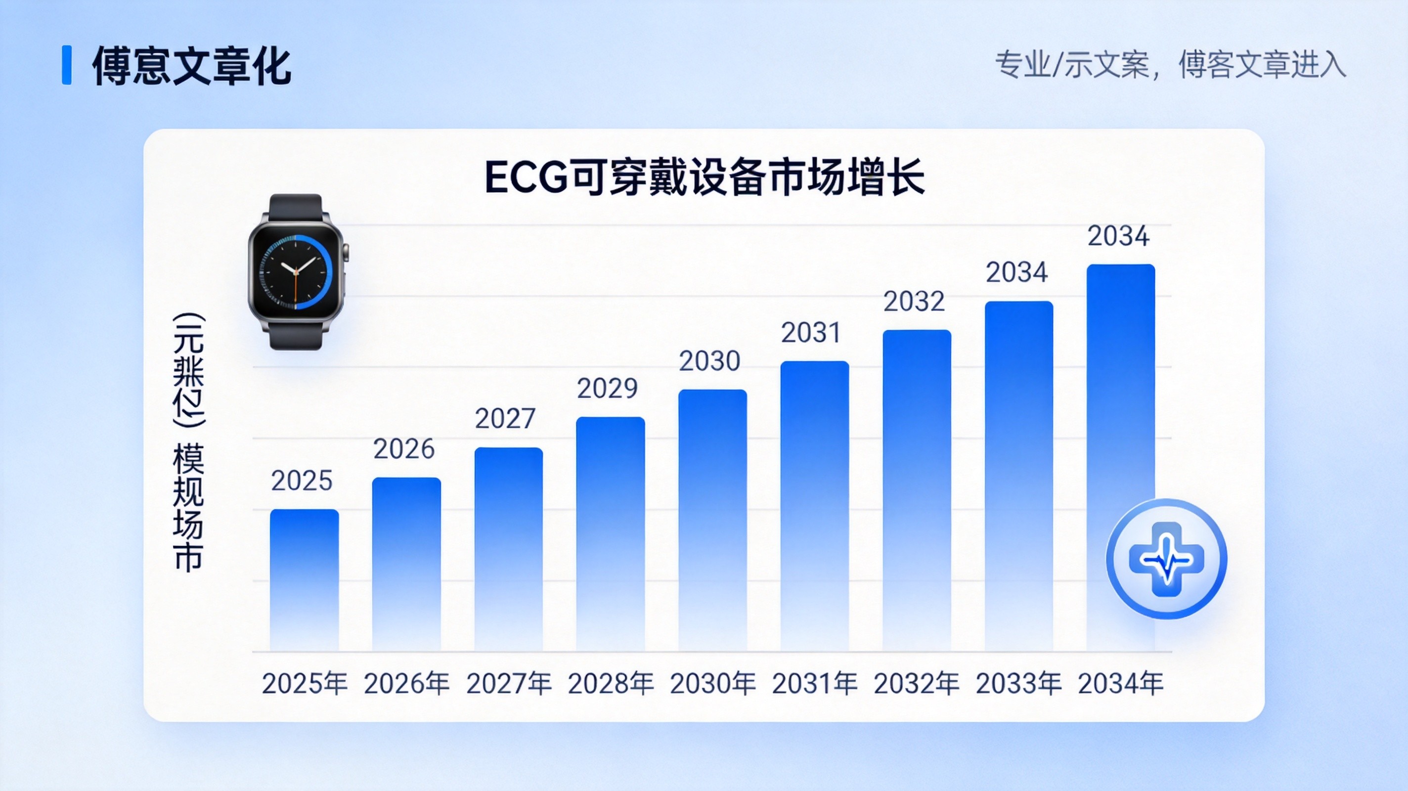 ECG wearable market data visualization