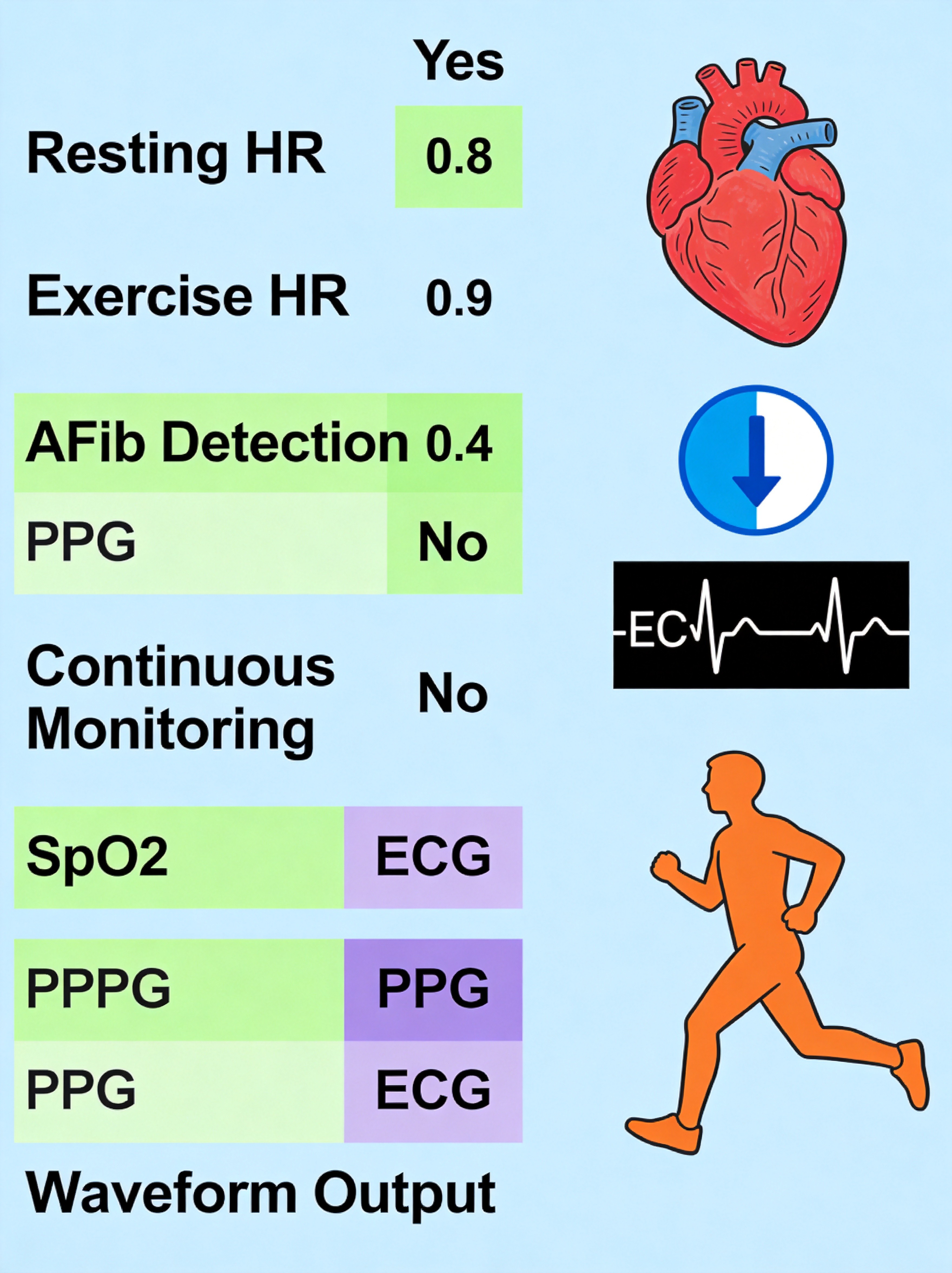 ECG vs PPG Accuracy Comparison Chart