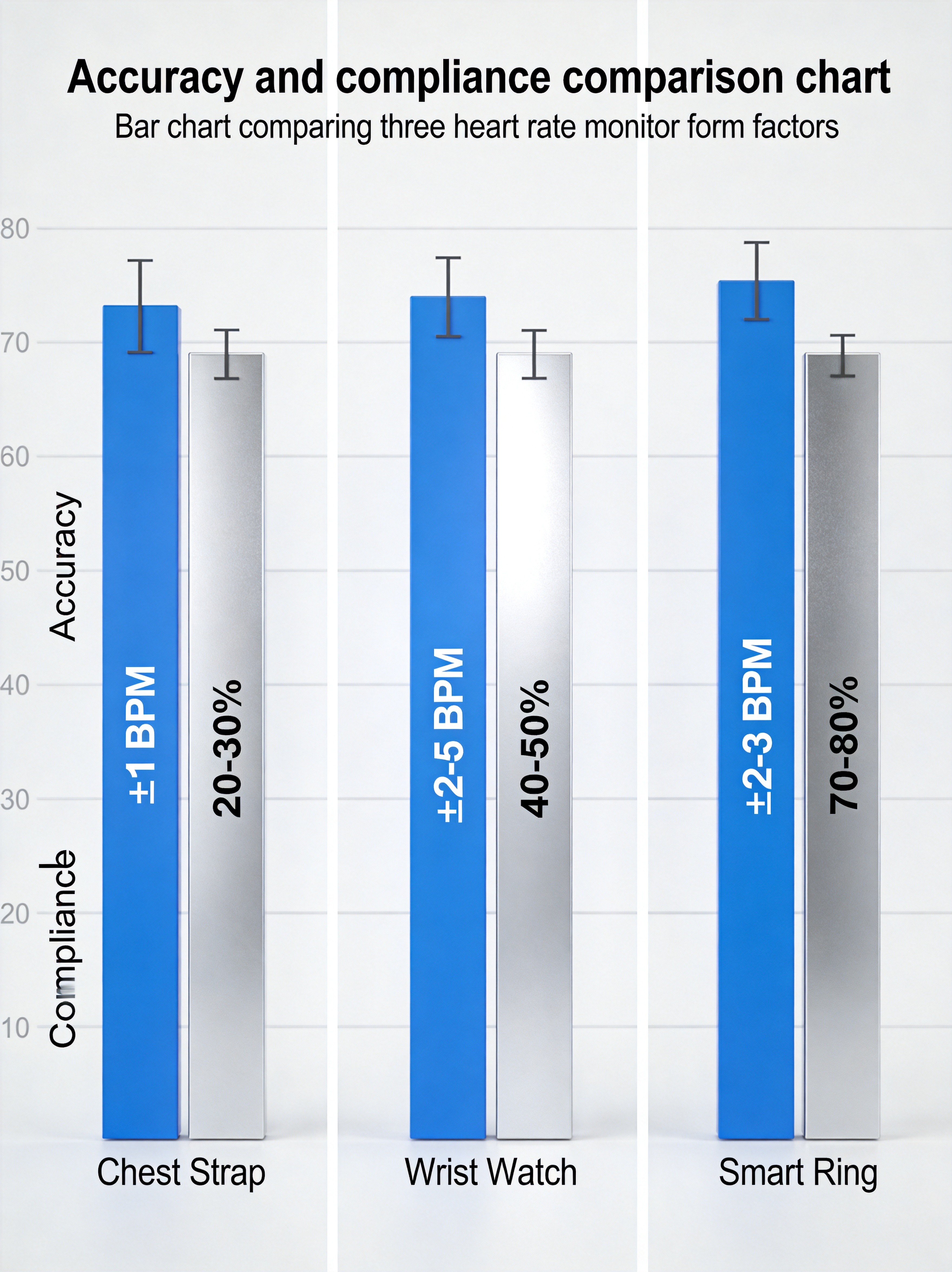 Heart Rate Monitor Accuracy and User Compliance Comparison Chart