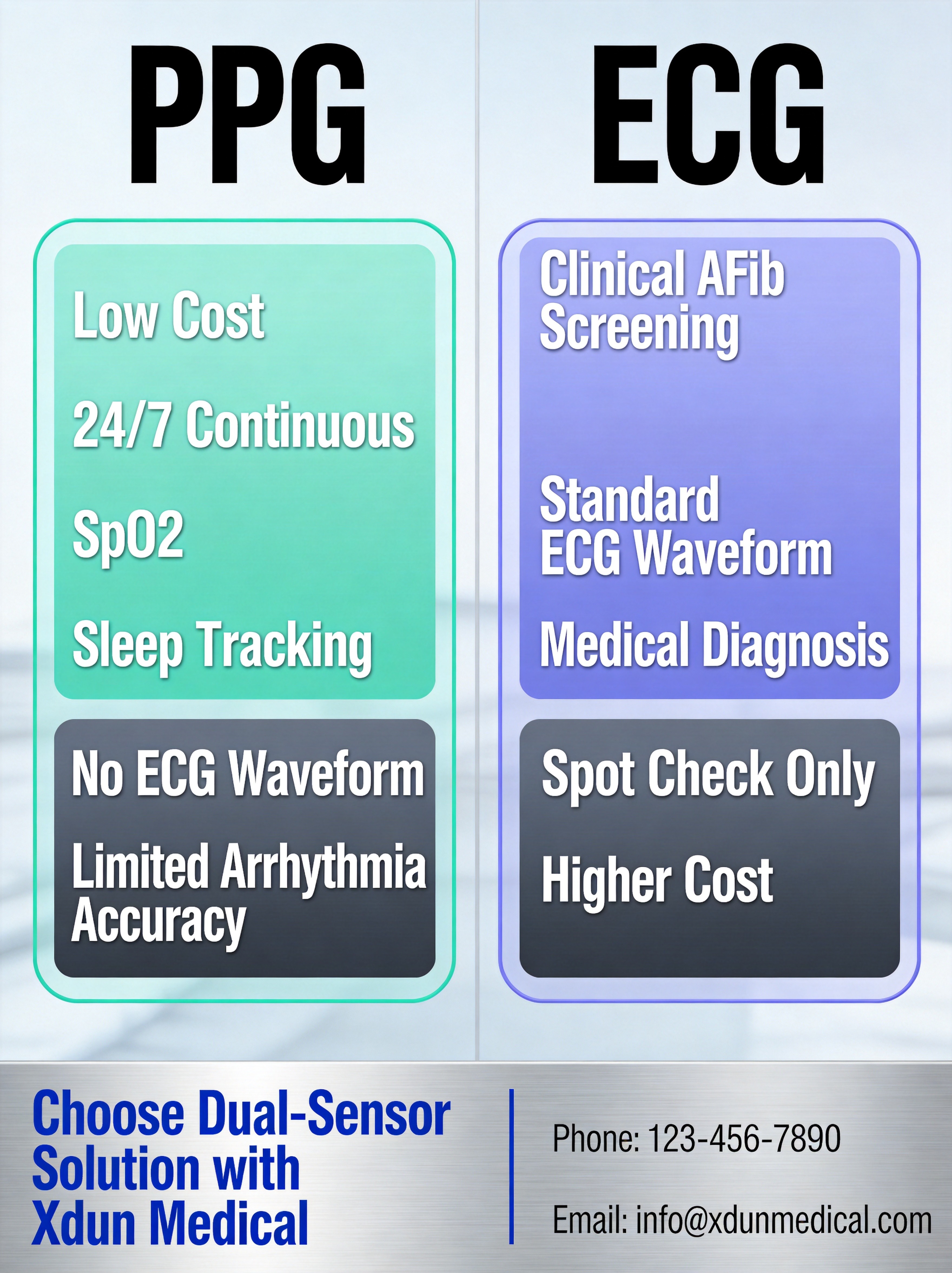 ECG vs PPG Summary Comparison Board