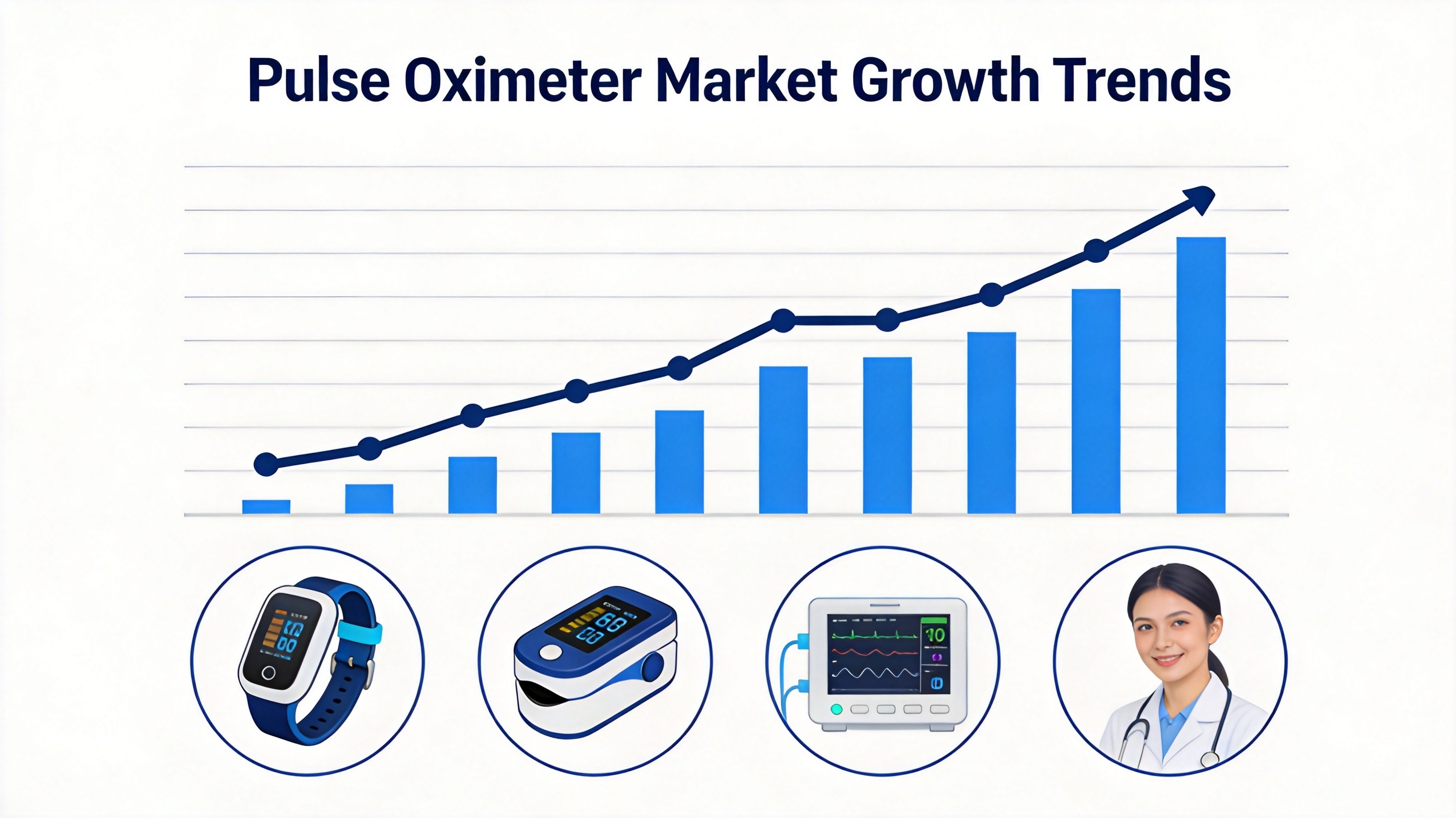 Pulse Oximeter Market Growth Trends