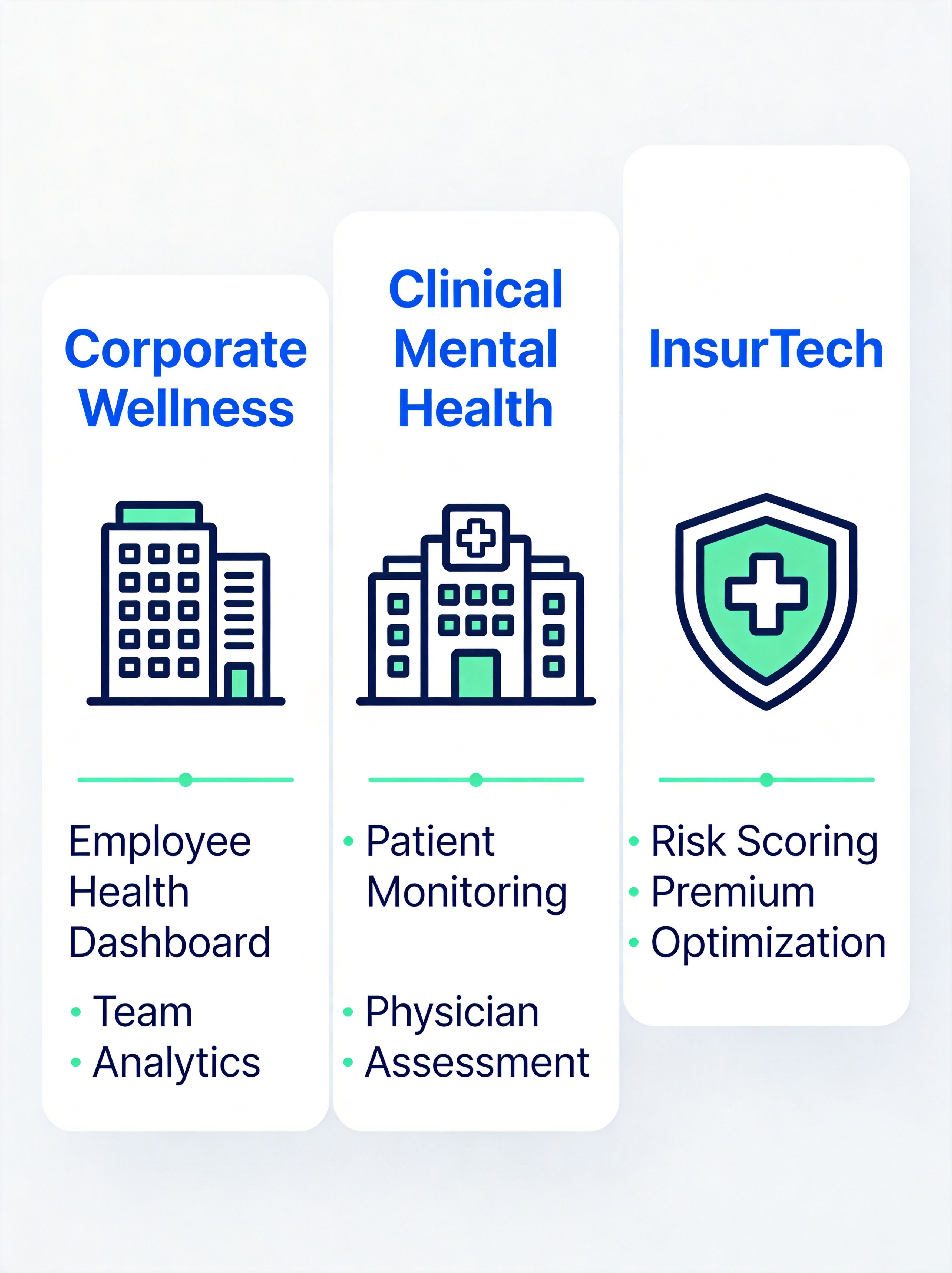 Application Scenarios: Corporate Wellness, Clinical Mental Health, InsurTech