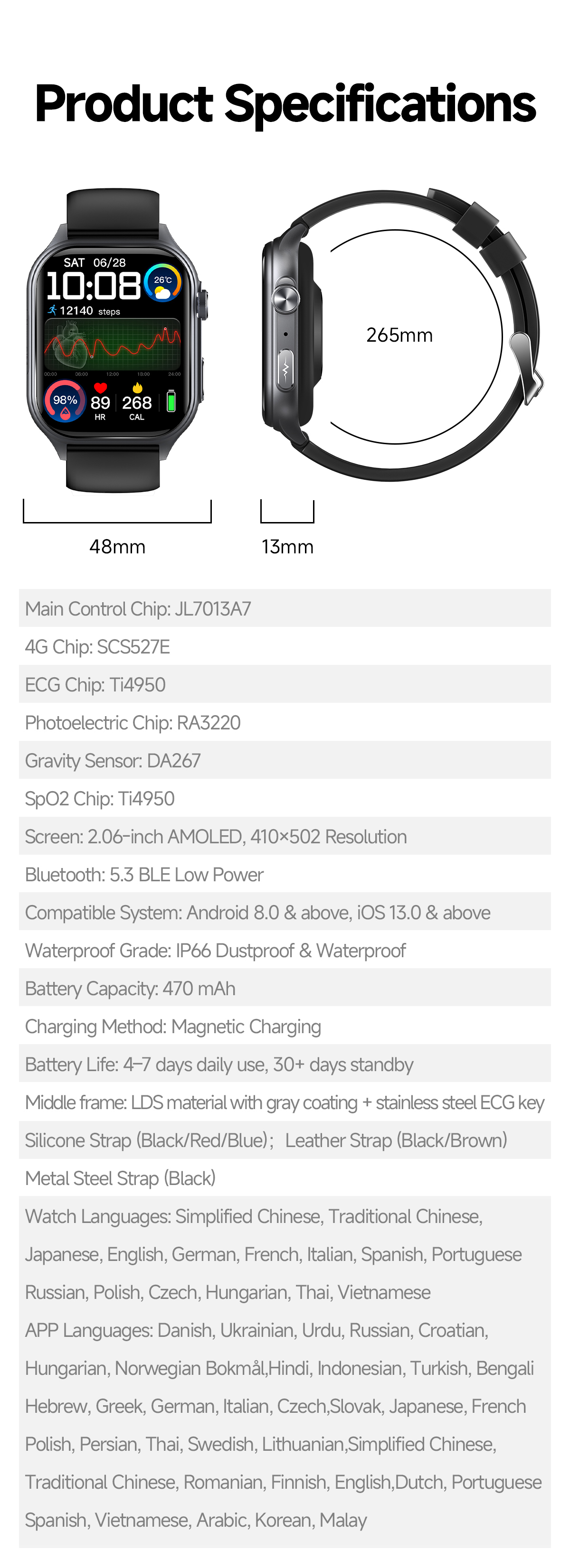 GE500 Detail