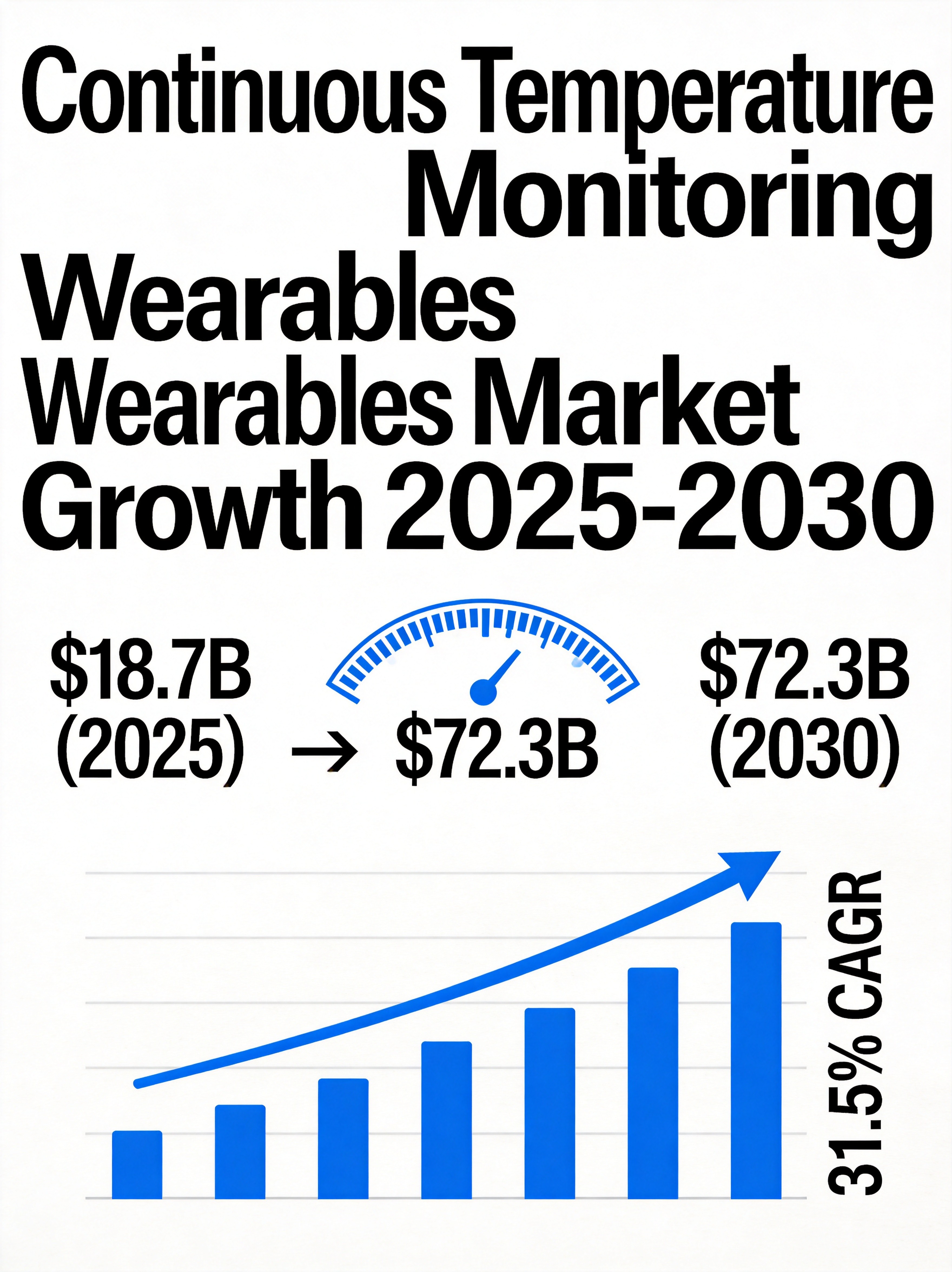 Continuous Temperature Monitoring Wearables Market Growth 2025-2030